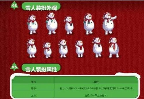 DNF每年圣诞节活动盘点 雪人套礼包最经典