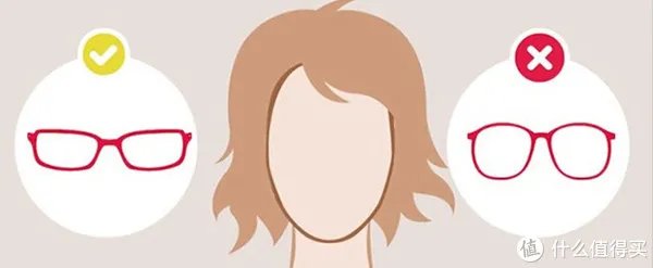 如何挑选眼镜框？（附好货清单）