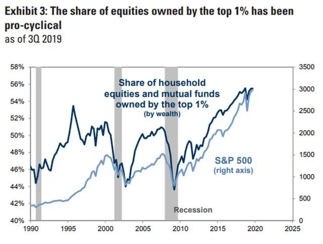 “牛市”来了,炒股还是买房?