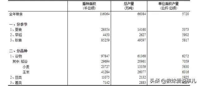 疫情尚未结束，多国禁止粮食出口，老百姓需要囤积粮食吗？