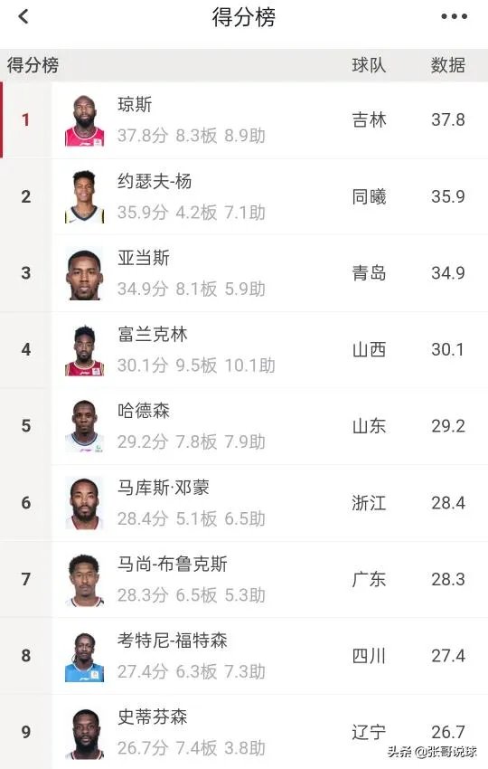 CBA全华班,哪个球队成绩可能会一落千丈?