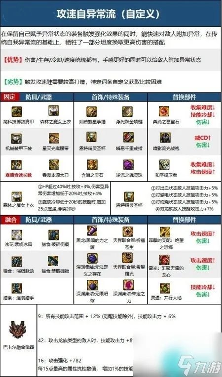 dnf鬼泣适合什么流派-110版本鬼泣装备流派推荐