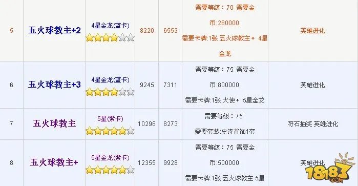 我叫MT五火球教主要怎么刷