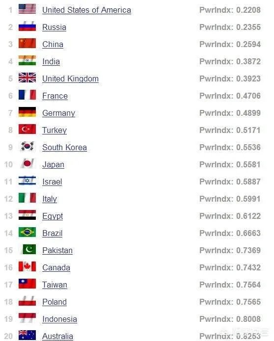 你觉得伊朗的军事实力如何？很差吗？