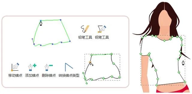 服装设计软件有哪些？