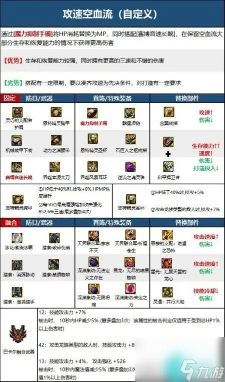 dnf鬼泣适合什么流派-110版本鬼泣装备流派推荐