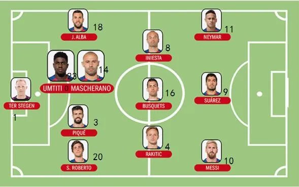 2016-2017巴塞罗那球员名单 巴塞罗那主力阵容（附阵型图）
