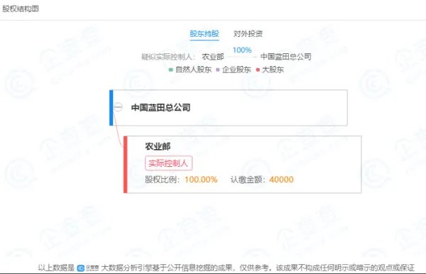 中国蓝田股份有限公司