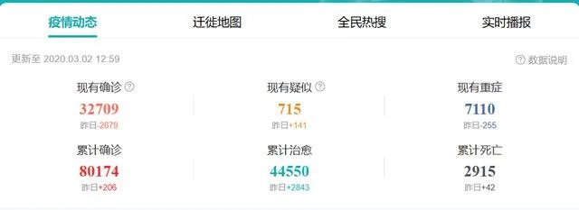 疫情目前新增确诊人数已经控制在百位数，你觉得可以复工了吗？