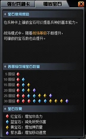 cf战场模式怎么镶嵌宝石？有什么效果？