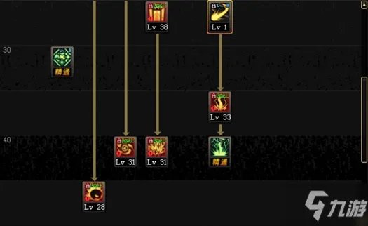 《dnf》元素加点100版本怎么加点 元素加点100版本刷图加点分享