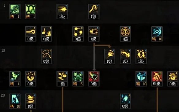 《DNF》2023魔道加点一览