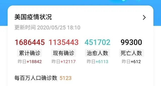 美国的新冠肺炎确诊病例为什么一直遥遥领先？