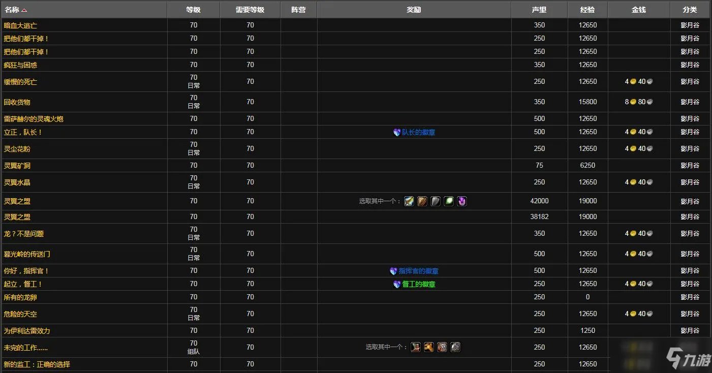 虚空龙是第几阶段开的声望