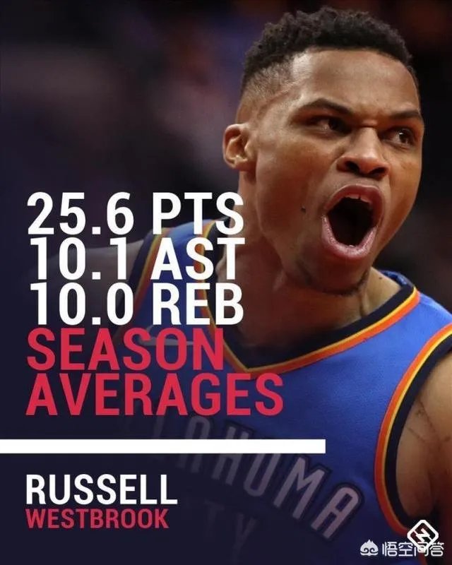 威少今天已经完成连续两个赛季场均三双，创造历史，你怎么看？