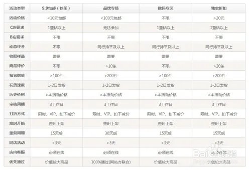 促正网卖家报名攻略