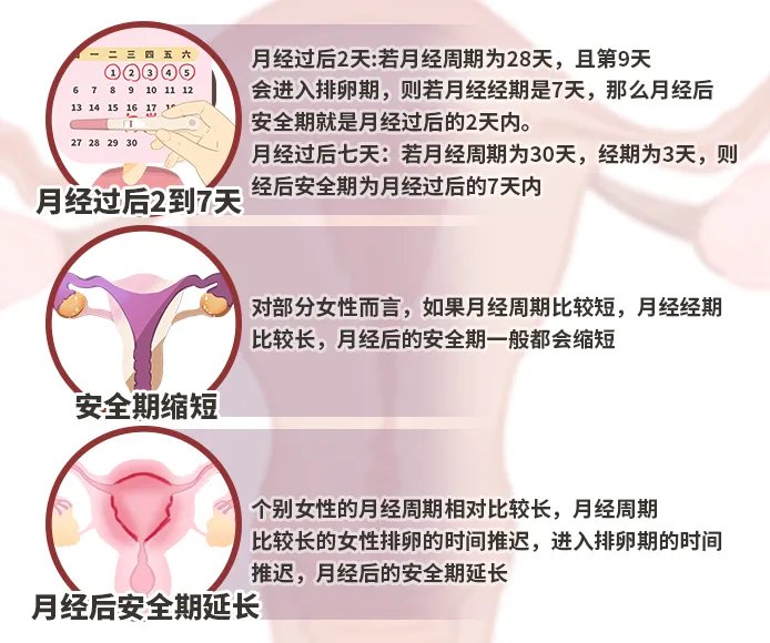 月经过后几天是安全期