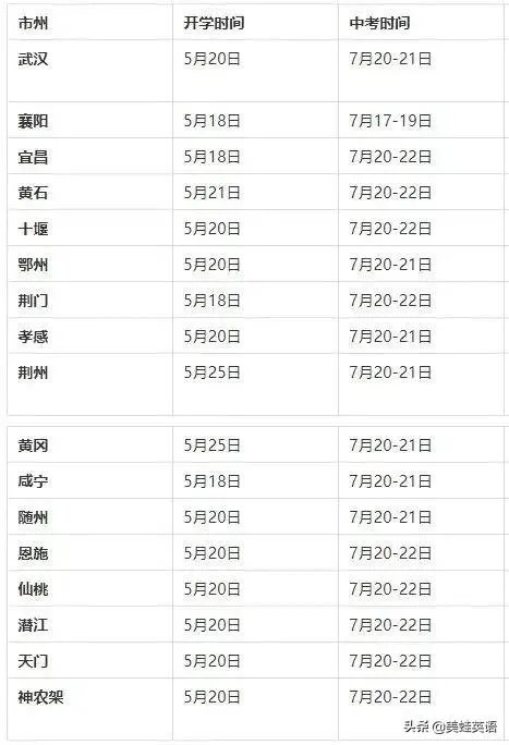 湖北小学还开学吗？