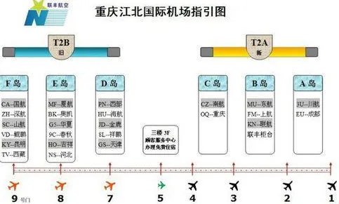 江北机场T2B什么意思