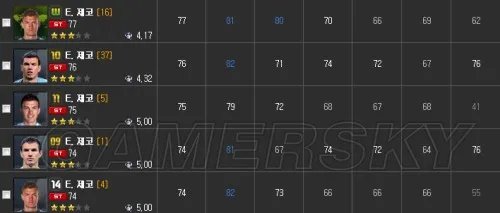 FIFA Online3 14、W、XI赛季卡大牌球员数据一览 球星各赛季排行榜图鉴