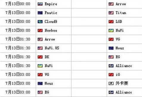 《DOTA2》2023ti12积分榜介绍