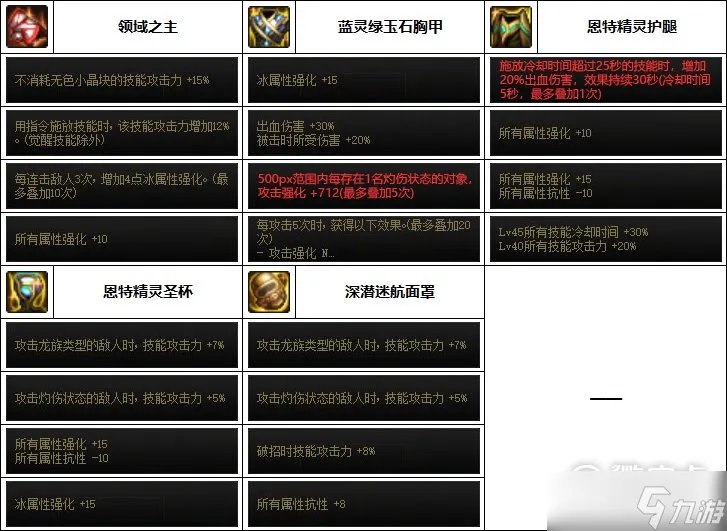 DNF魔道巴卡妮装备搭配推荐