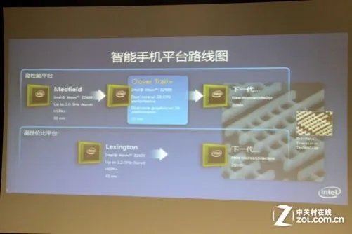 比肩骁龙600 中兴GEEK/联想K900硬件解读