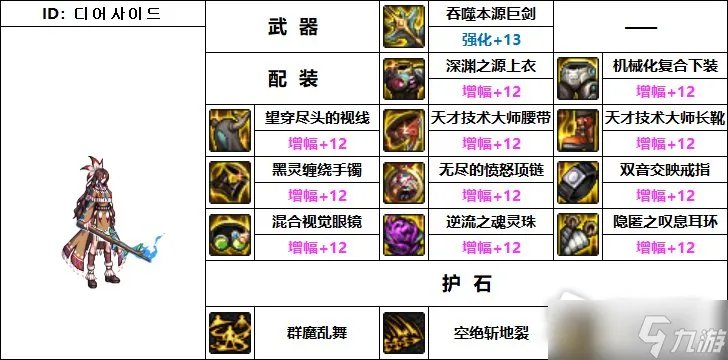 《DNF》110级机械战神契魔者毕业装备推荐