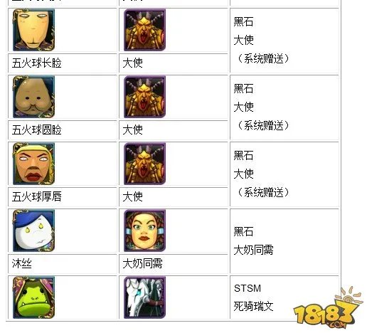 我叫mt4星升5星材料大全