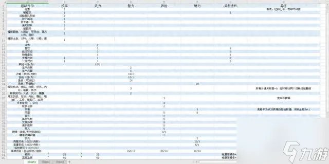 三国志11怎么玩厉害新手入门指南 属性提升技巧及玩法教学