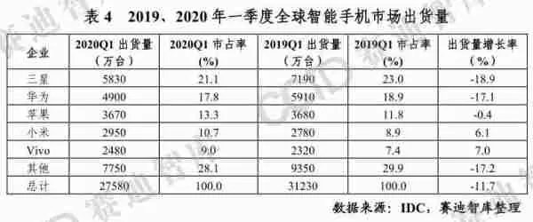 电子设备制造业的风险政策