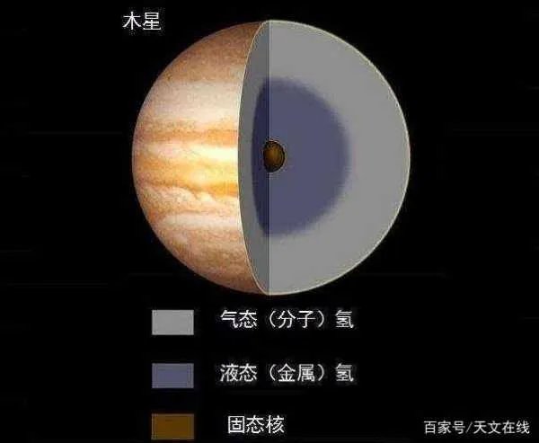 木星将氢气变成液态金属氢?