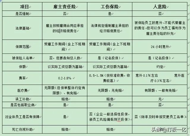 雇主险可以在线投保吗,好操作吗?