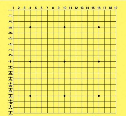 围棋棋盘上一共有多少个交叉点?