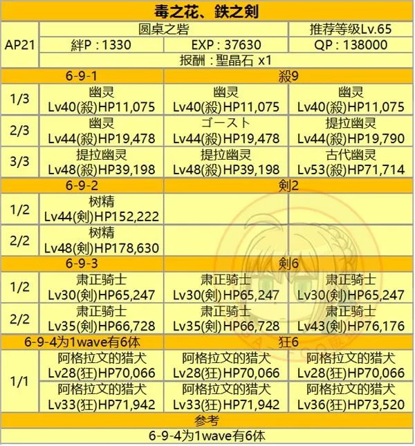 fgo第六章全关卡配置掉落材料一览