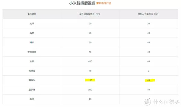 小爱听了想打人｜米家智能后视镜维修改造记（精神内耗了一个月）