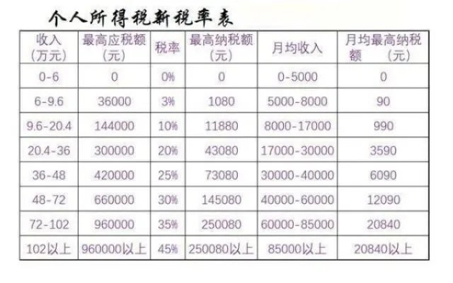 2018进口关税税率查询