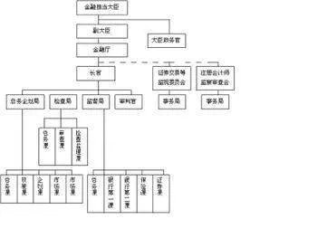 金融市场与金融机构基础的介绍