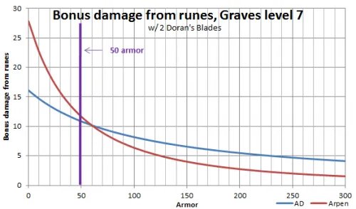 lolS3ADC攻略 lolS3赛季ADC解析