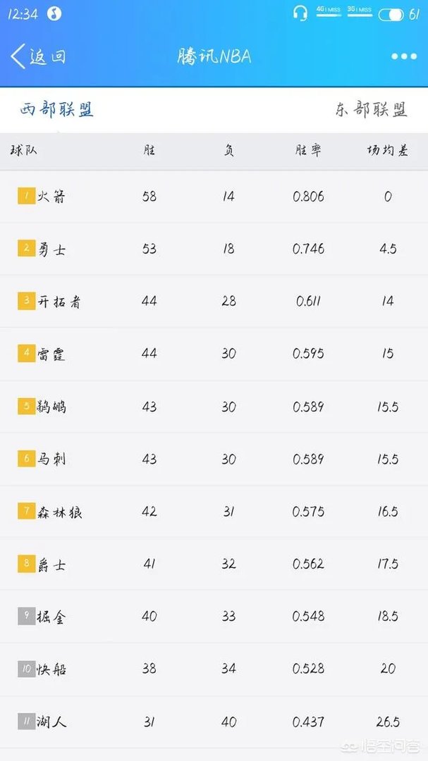 马刺加时险胜爵士，阿德砍下职业生涯新高45分！你怎么评价这场比赛？