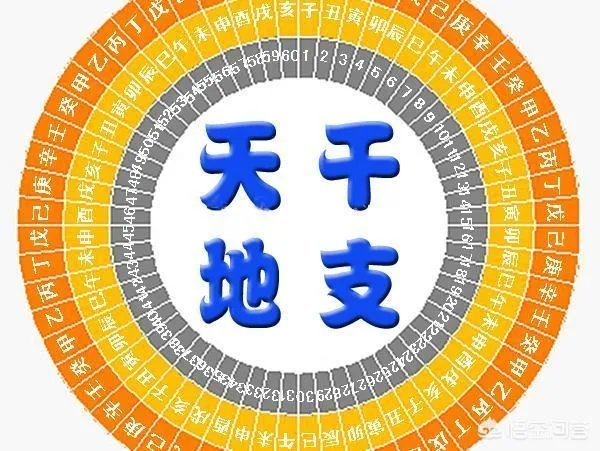 请问，甲乙丙丁哪个字最酷？