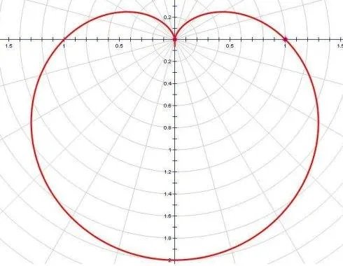 高中解析几何包括哪些内容