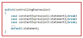 Switch case 语句怎么使用