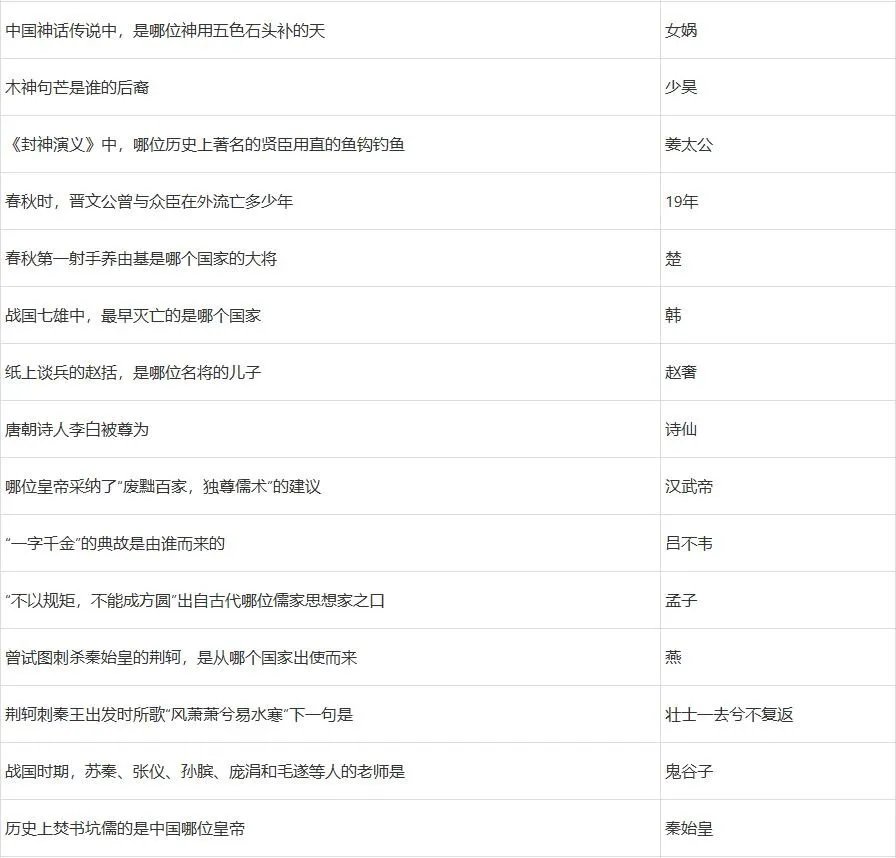 梦幻西游灯谜老人答题器2022