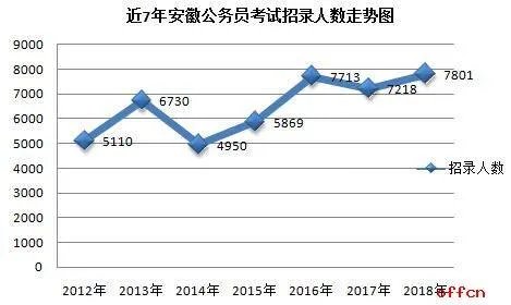 2019安徽省公务员考试职位表询查系统更新啦!
