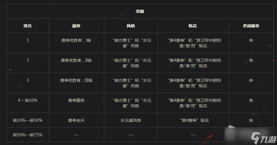 《坦克世界》领土战第4赛季介绍