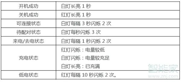 华为freelace耳机快速指南