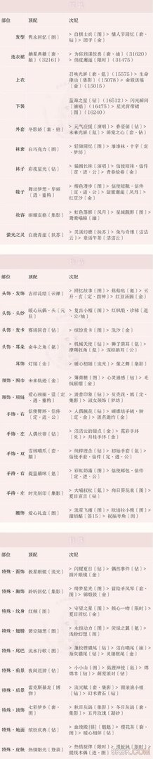 奇迹暖暖联盟委托13-2缤纷乐园极限高分
