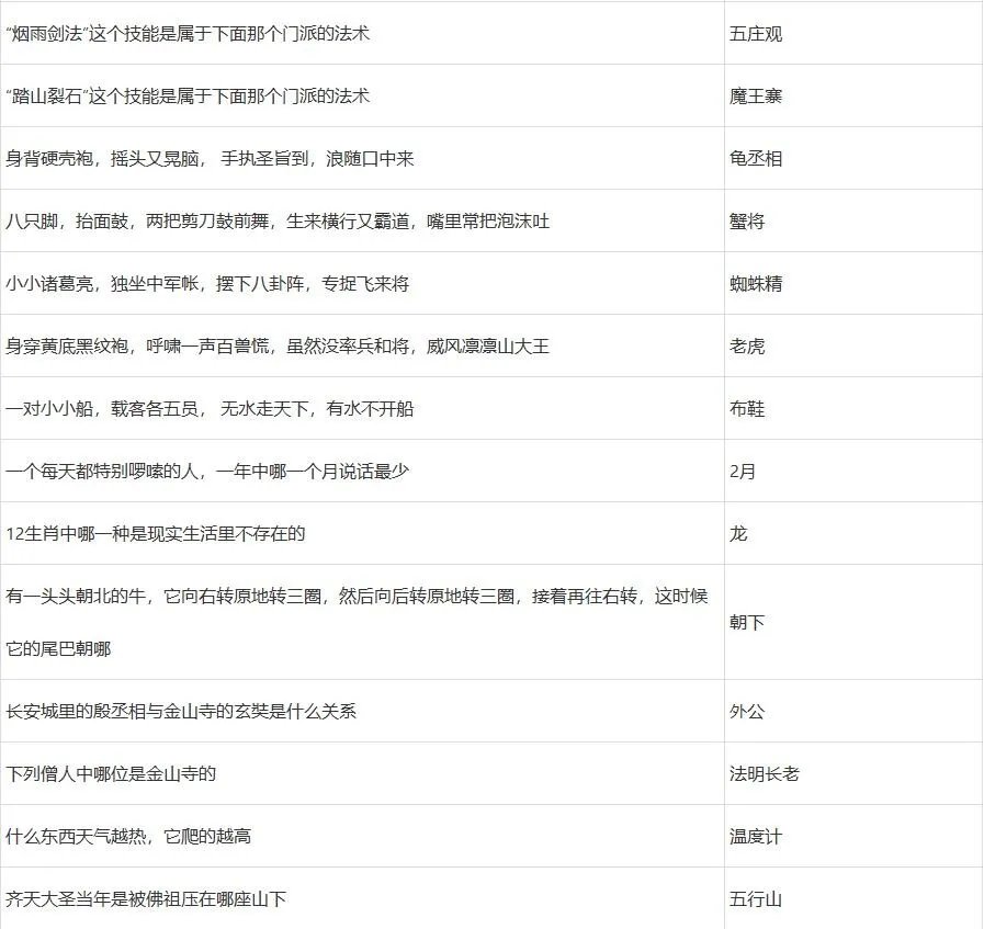 梦幻西游灯谜老人答题器2022