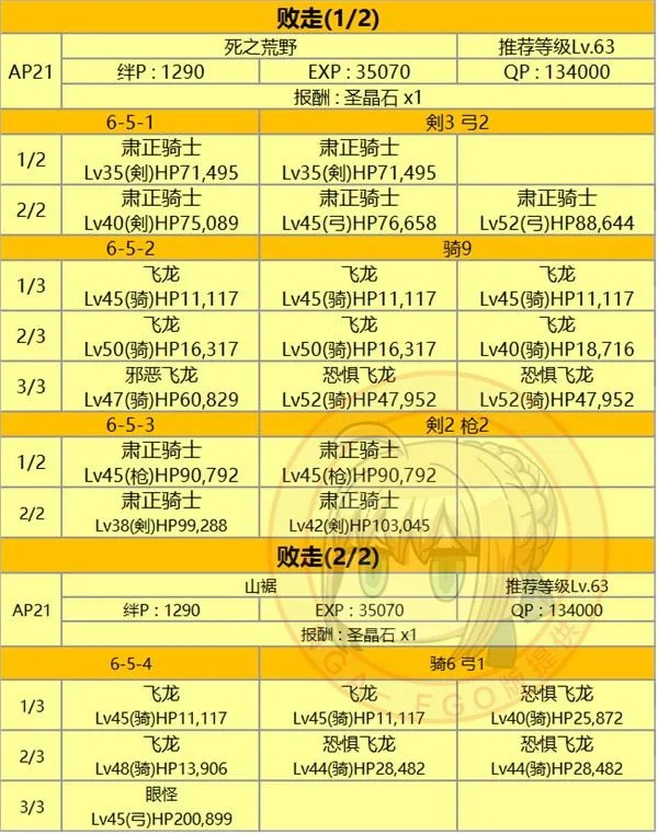 fgo第六章全关卡配置掉落材料一览